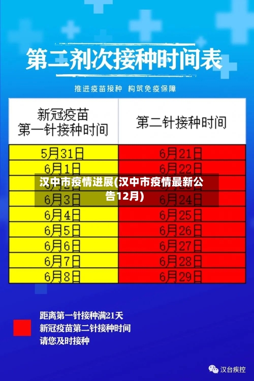 汉中市疫情进展(汉中市疫情最新公告12月)-第3张图片