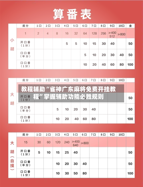 教程辅助“雀神广东麻将免费开挂教程	”掌握辅助功能必胜规则-第1张图片