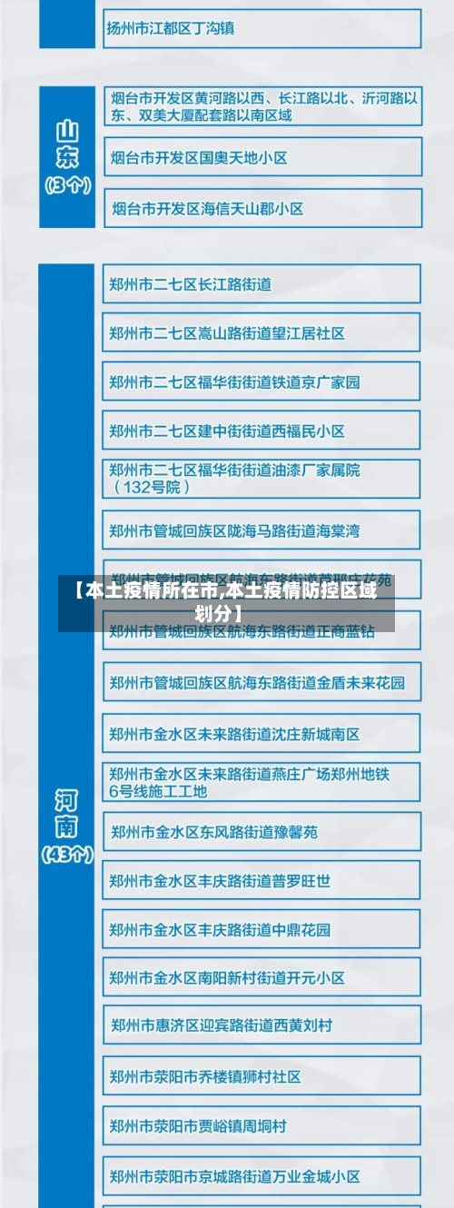 【本土疫情所在市,本土疫情防控区域划分】-第1张图片