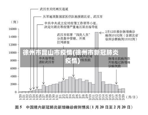 徐州市昆山市疫情(徐州市新冠肺炎疫情)-第1张图片