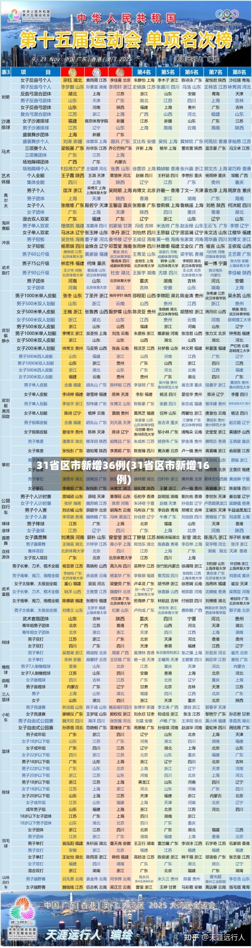 31省区市新增36例(31省区市新增16例)-第1张图片