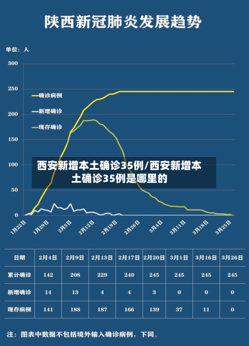西安新增本土确诊35例/西安新增本土确诊35例是哪里的-第1张图片