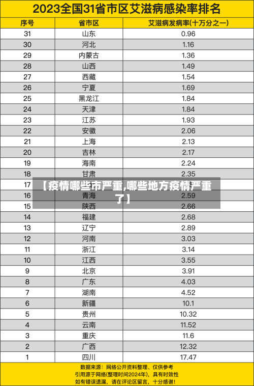 【疫情哪些市严重,哪些地方疫情严重了】-第2张图片