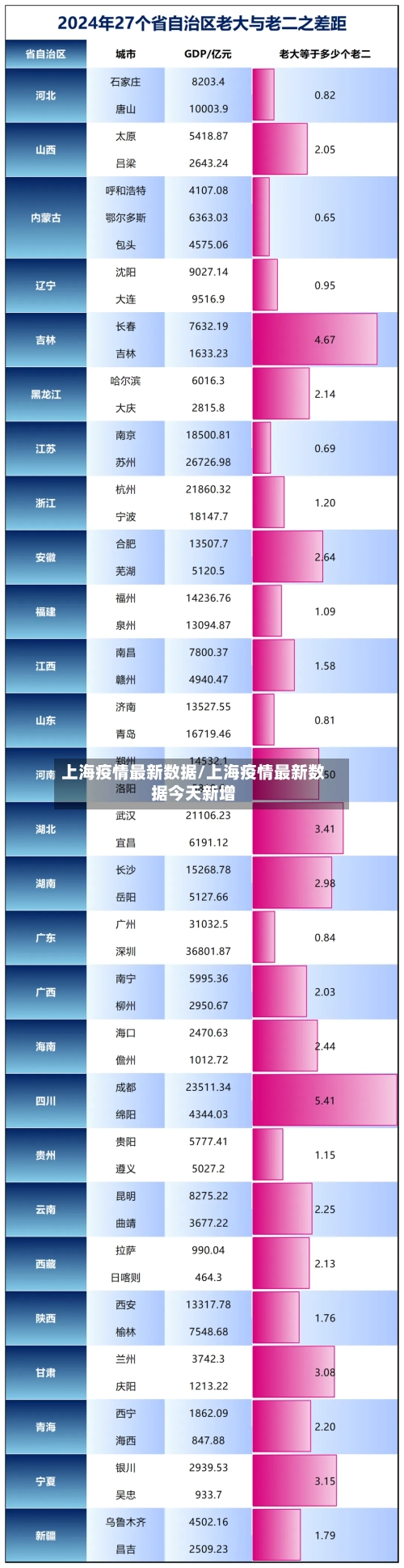 上海疫情最新数据/上海疫情最新数据今天新增-第2张图片