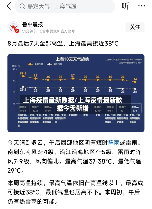 上海疫情最新数据/上海疫情最新数据今天新增-第3张图片