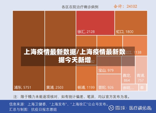上海疫情最新数据/上海疫情最新数据今天新增-第1张图片