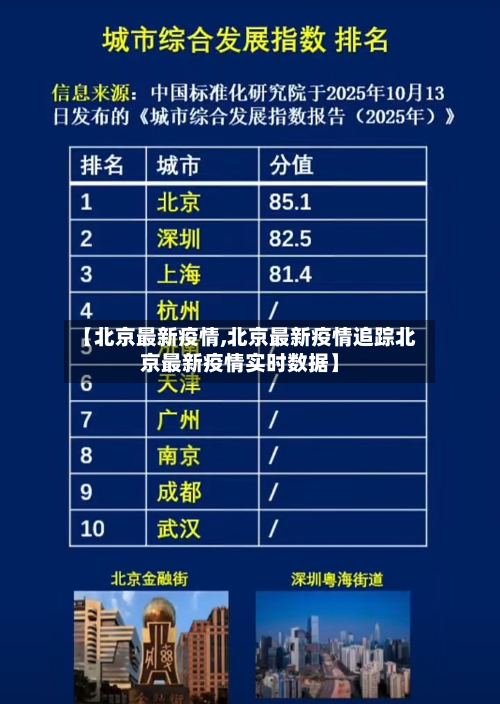 【北京最新疫情,北京最新疫情追踪北京最新疫情实时数据】-第3张图片