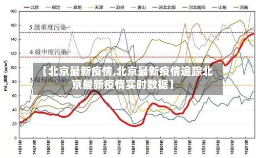 【北京最新疫情,北京最新疫情追踪北京最新疫情实时数据】-第1张图片