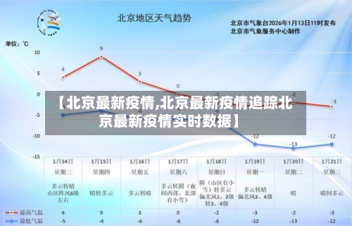 【北京最新疫情,北京最新疫情追踪北京最新疫情实时数据】-第2张图片