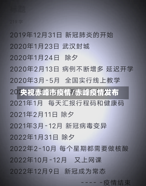 央视赤峰市疫情/赤峰疫情发布-第3张图片
