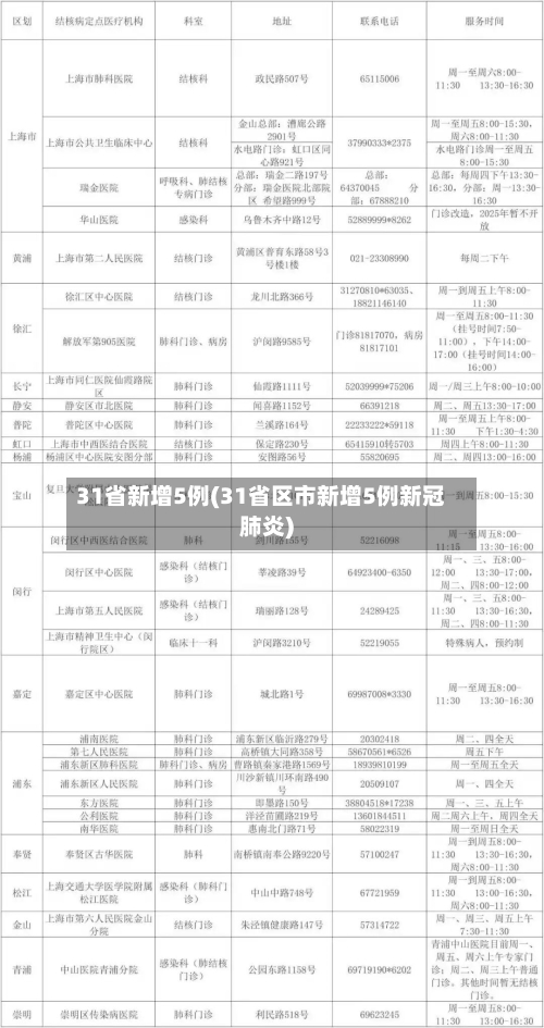 31省新增5例(31省区市新增5例新冠肺炎)-第3张图片