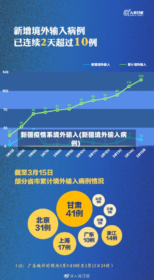 新疆疫情系境外输入(新疆境外输入病例)-第3张图片