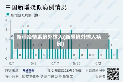 新疆疫情系境外输入(新疆境外输入病例)-第2张图片