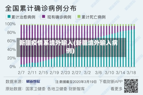 新疆疫情系境外输入(新疆境外输入病例)-第1张图片