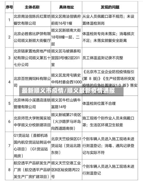 最新顺义市疫情/顺义最新疫情通报-第3张图片