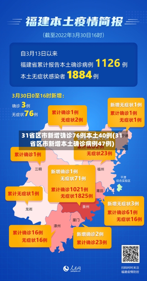 31省区市新增确诊76例本土40例(31省区市新增本土确诊病例47例)-第1张图片