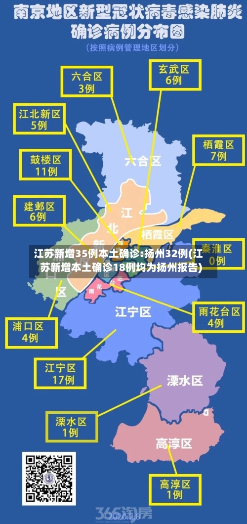 江苏新增35例本土确诊:扬州32例(江苏新增本土确诊18例均为扬州报告)-第1张图片