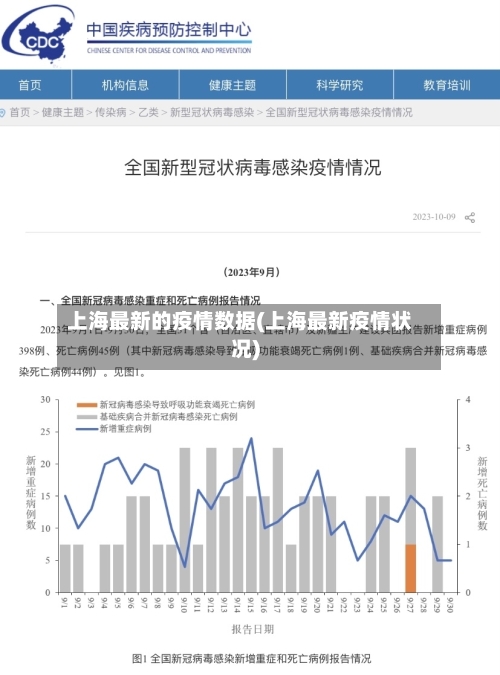 上海最新的疫情数据(上海最新疫情状况)-第2张图片
