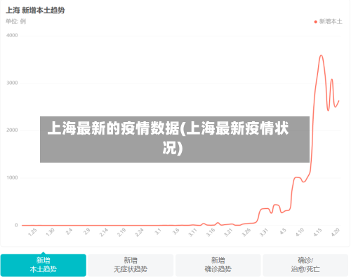 上海最新的疫情数据(上海最新疫情状况)-第1张图片