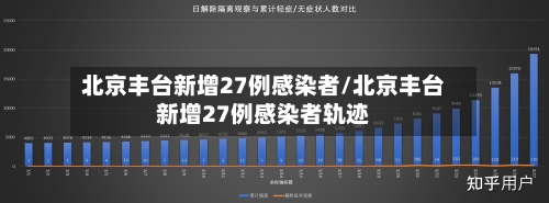 北京丰台新增27例感染者/北京丰台新增27例感染者轨迹-第1张图片