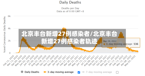 北京丰台新增27例感染者/北京丰台新增27例感染者轨迹-第2张图片