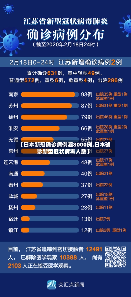 【日本新冠确诊病例超8000例,日本确诊新型冠状病毒人数】-第2张图片