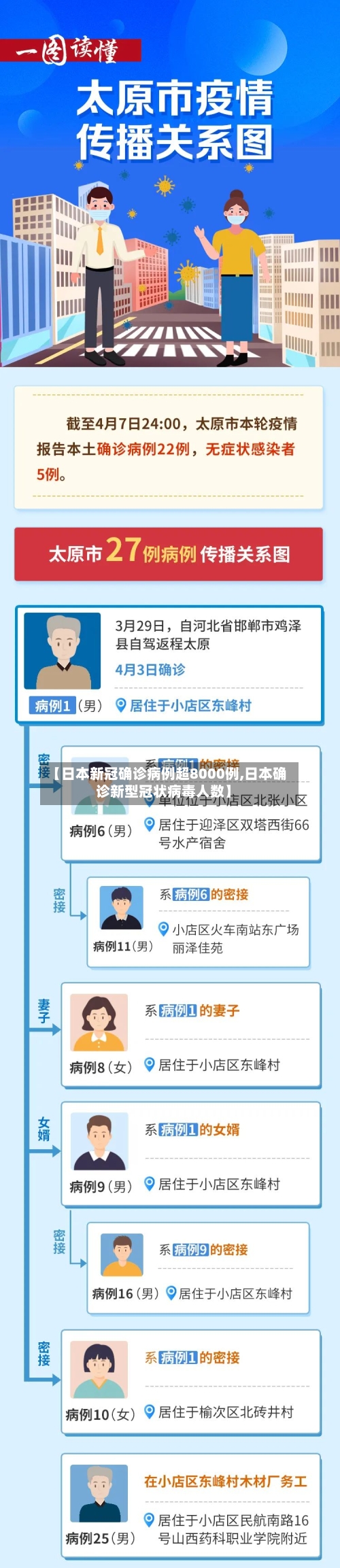 【日本新冠确诊病例超8000例,日本确诊新型冠状病毒人数】-第1张图片