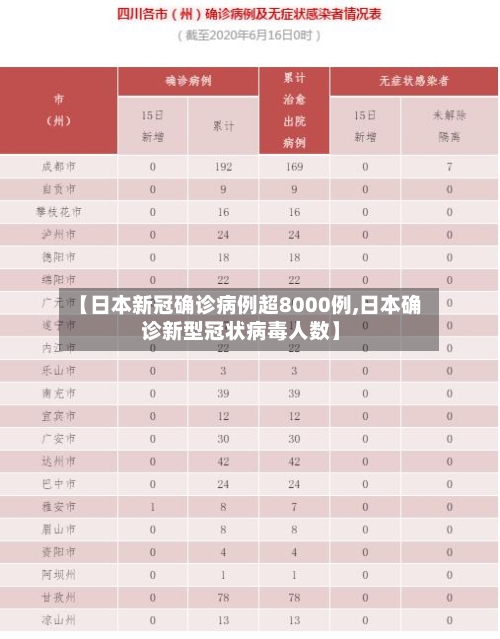 【日本新冠确诊病例超8000例,日本确诊新型冠状病毒人数】-第3张图片