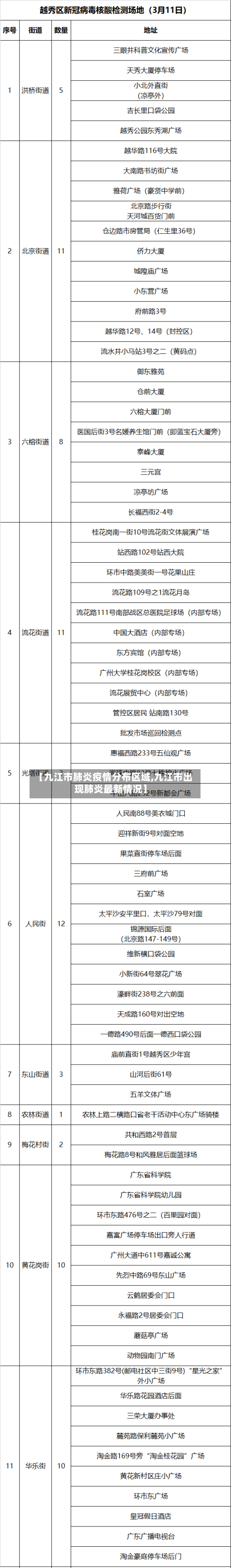 【九江市肺炎疫情分布区域,九江市出现肺炎最新情况】-第1张图片
