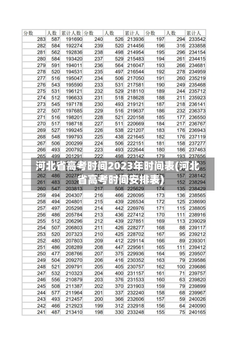 河北省高考时间2023年时间表(河北省高考时间安排表)-第1张图片