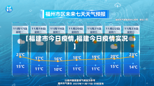 【福建市今日疫情,福建今日疫情实况】-第1张图片