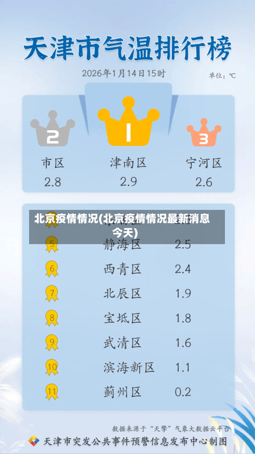 北京疫情情况(北京疫情情况最新消息今天)-第1张图片