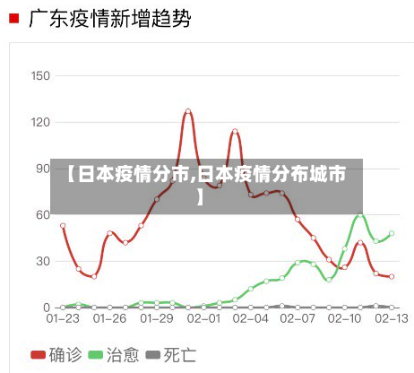 【日本疫情分市,日本疫情分布城市】-第1张图片