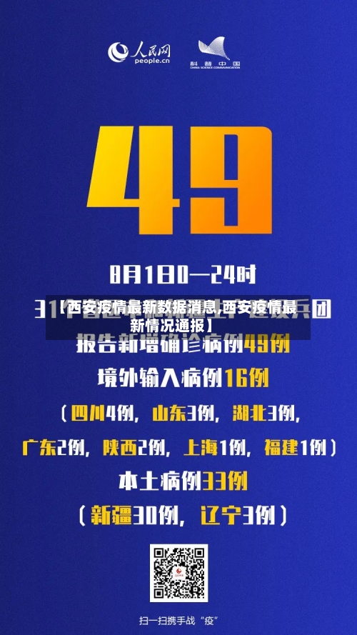 【西安疫情最新数据消息,西安疫情最新情况通报】-第3张图片