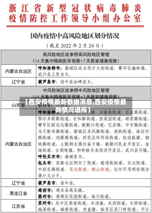 【西安疫情最新数据消息,西安疫情最新情况通报】-第1张图片