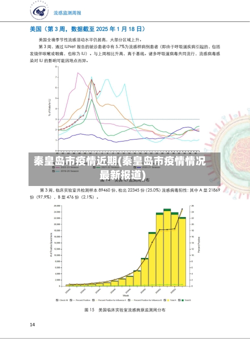 秦皇岛市疫情近期(秦皇岛市疫情情况最新报道)-第1张图片