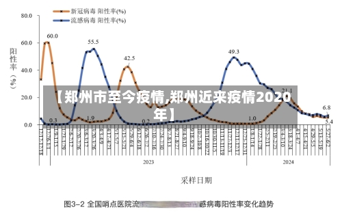 【郑州市至今疫情,郑州近来疫情2020年】-第1张图片