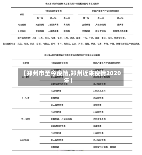 【郑州市至今疫情,郑州近来疫情2020年】-第3张图片