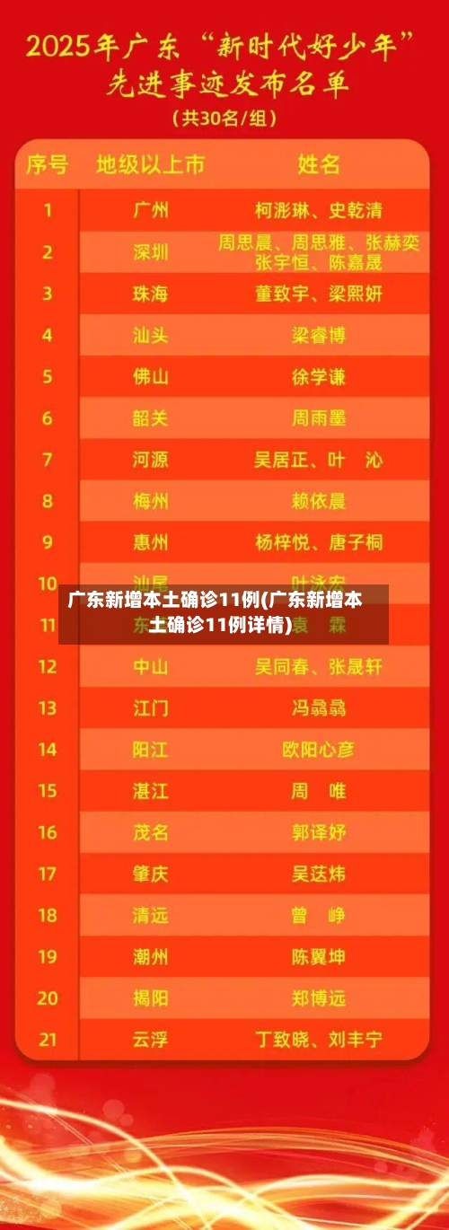 广东新增本土确诊11例(广东新增本土确诊11例详情)-第1张图片