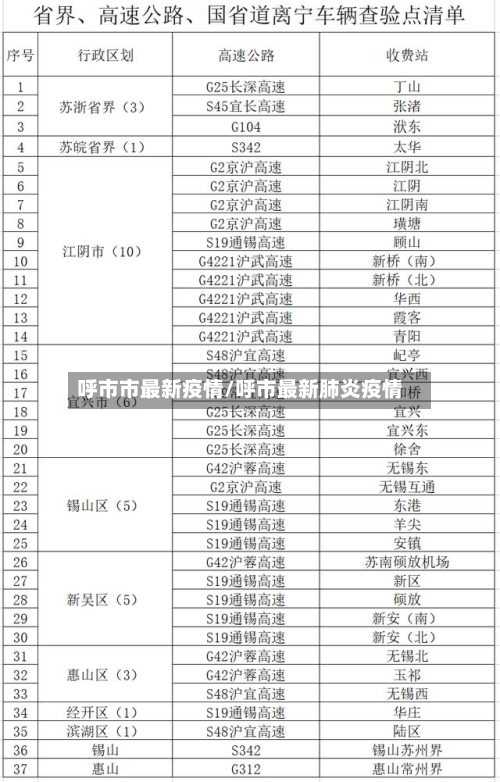 呼市市最新疫情/呼市最新肺炎疫情-第2张图片