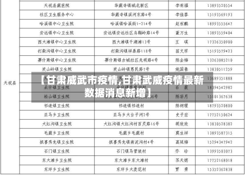 【甘肃威武市疫情,甘肃武威疫情最新数据消息新增】-第1张图片
