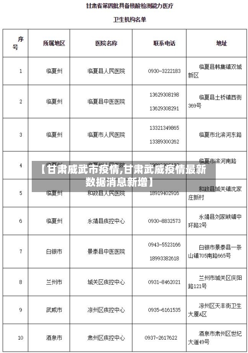 【甘肃威武市疫情,甘肃武威疫情最新数据消息新增】-第2张图片
