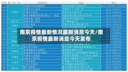 南京疫情最新情况最新消息今天/南京疫情最新消息今天发布-第1张图片