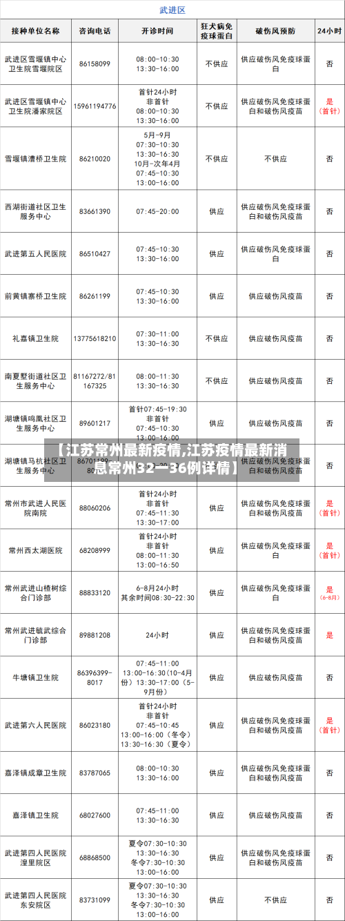 【江苏常州最新疫情,江苏疫情最新消息常州32一36例详情】-第1张图片