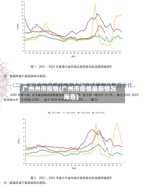 广州州市疫情(广州市疫情最新情况报告)-第2张图片