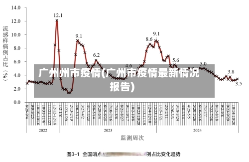 广州州市疫情(广州市疫情最新情况报告)-第3张图片