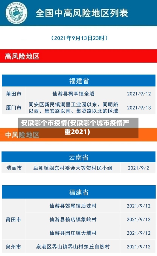 安徽哪个市疫情(安徽哪个城市疫情严重2021)-第1张图片