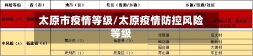 太原市疫情等级/太原疫情防控风险等级-第1张图片