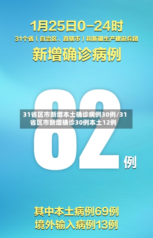 31省区市新增本土确诊病例30例/31省区市新增确诊30例本土12例-第1张图片