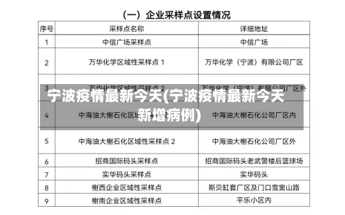 宁波疫情最新今天(宁波疫情最新今天新增病例)-第1张图片